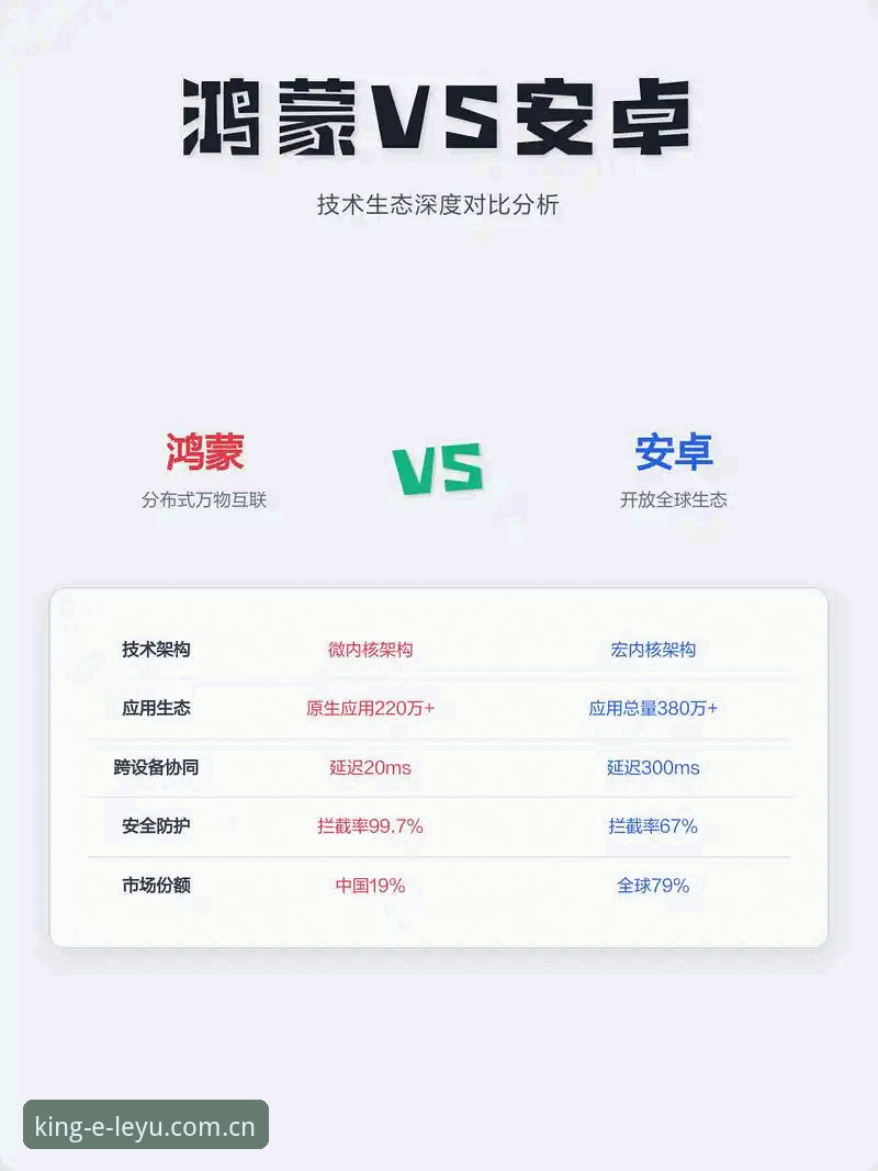 LEYU安卓手机登录 安卓VS网页版:LEYU手机登录到底该怎么选?——数据背后的真相与误区